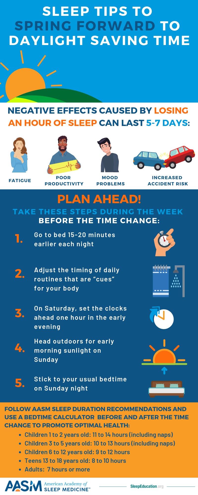 Daylight Saving Time Infographic