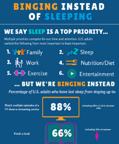 Infographics - Sleep Information from the Healthy Sleep Awareness Project