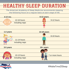 Infographics - Sleep Information from the Healthy Sleep Awareness Project