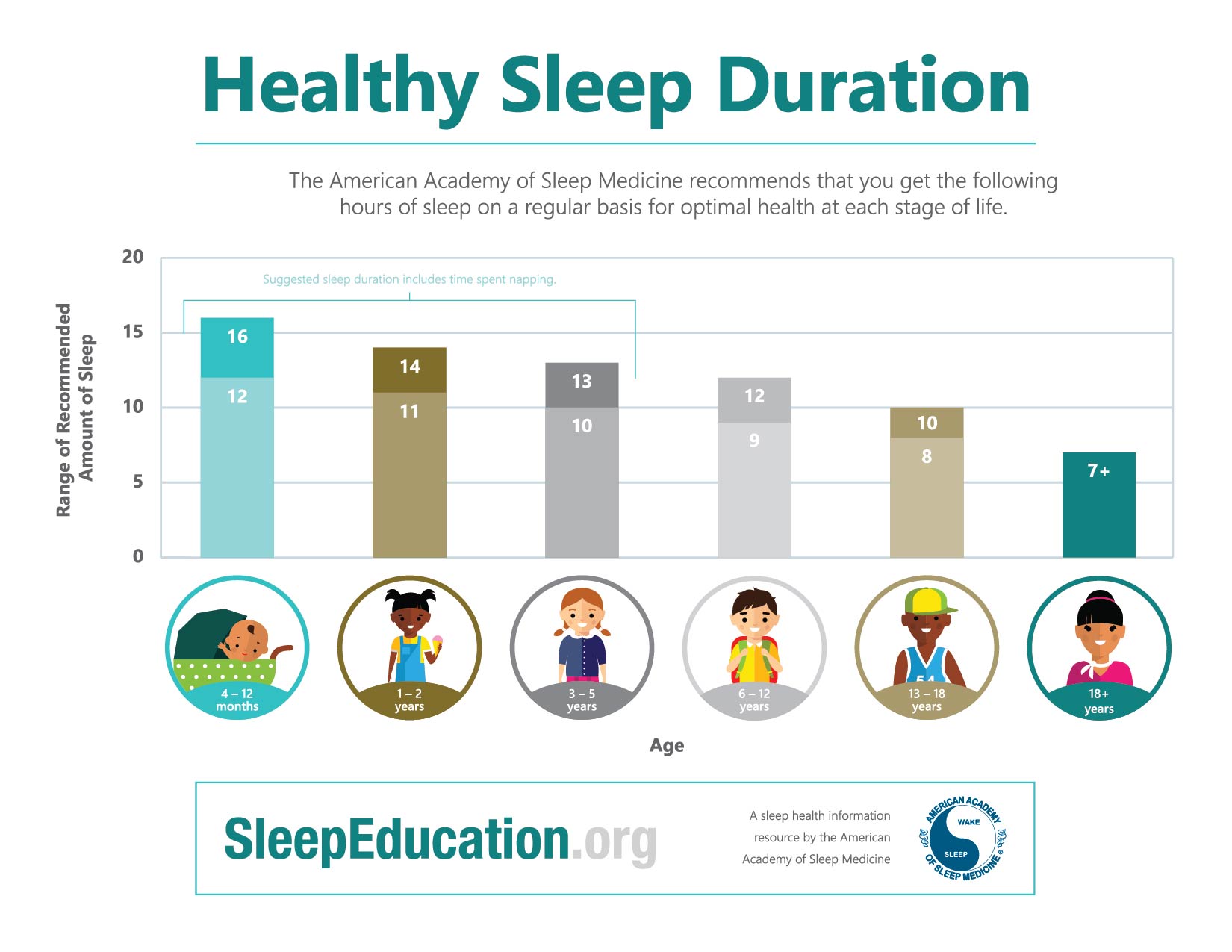 Healthy Sleep Duration Infographic 2
